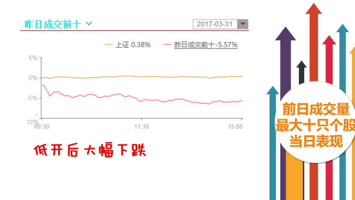 投资还需看价值