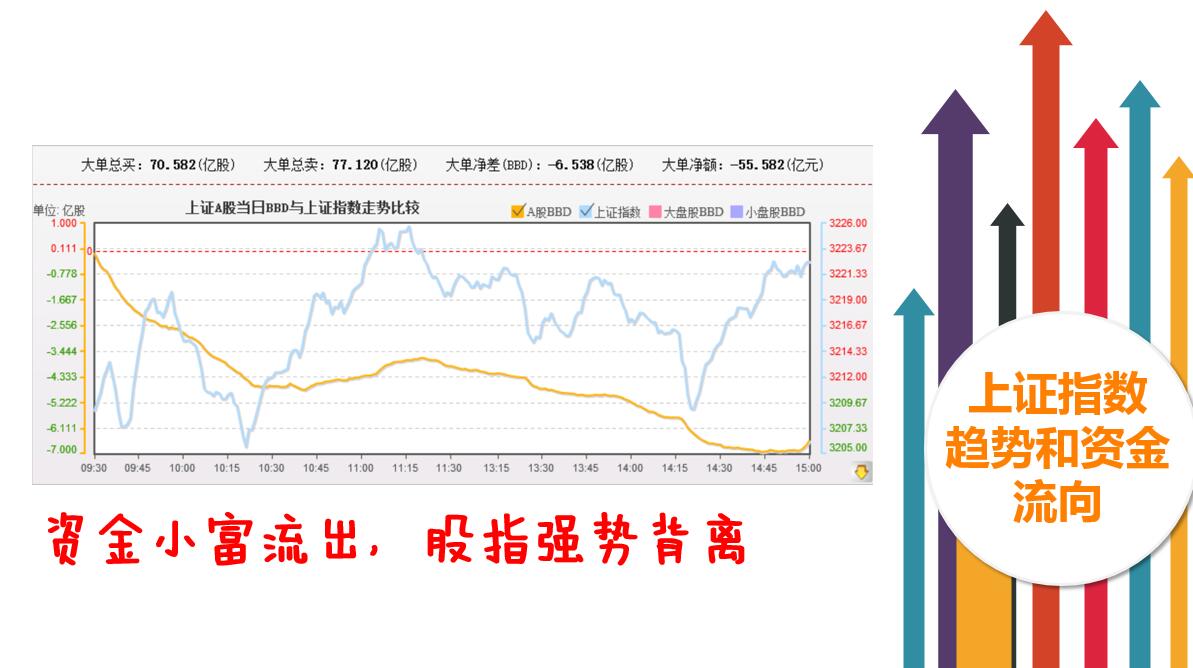 投资还需看价值