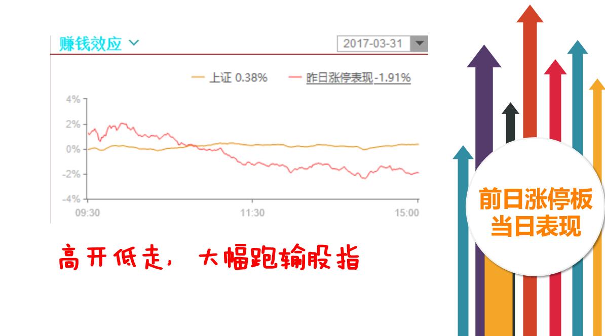 投资还需看价值