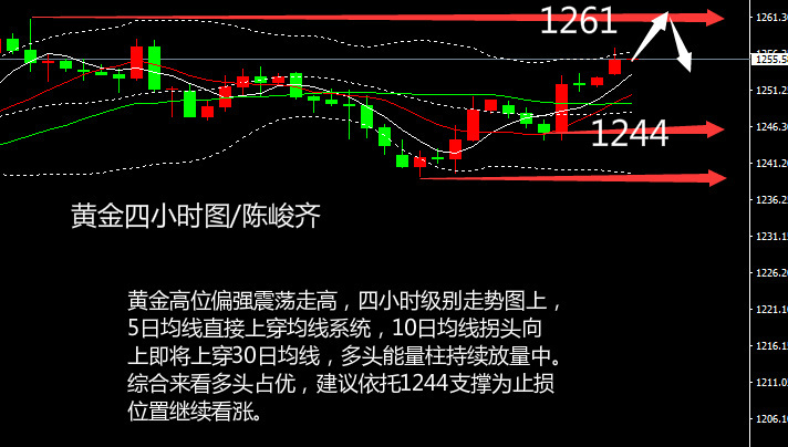 陈峻齐:避险情绪升温黄金震荡偏强，原油上行受阻高空为主