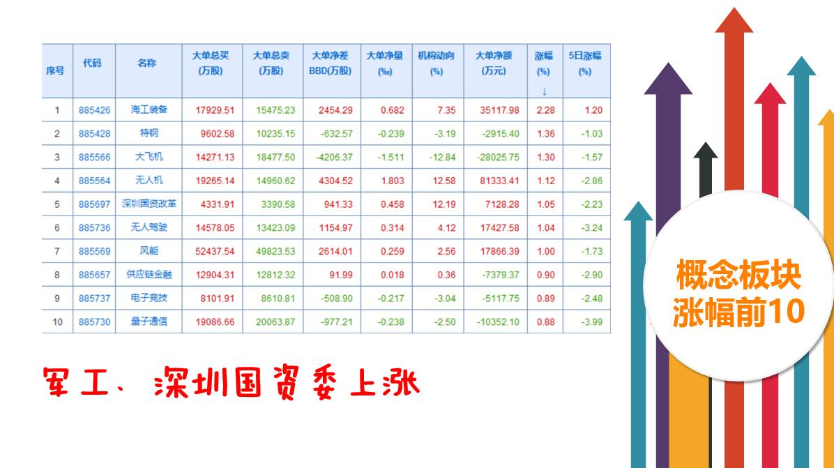 投资还需看价值