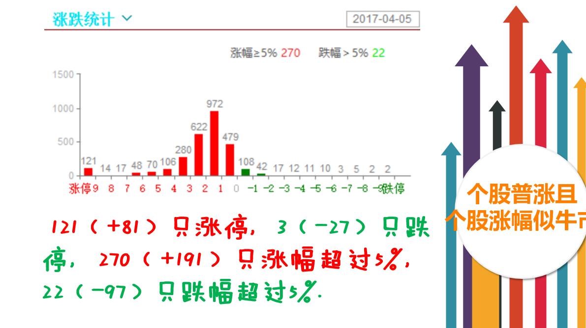 但见新人笑，那闻旧人哭