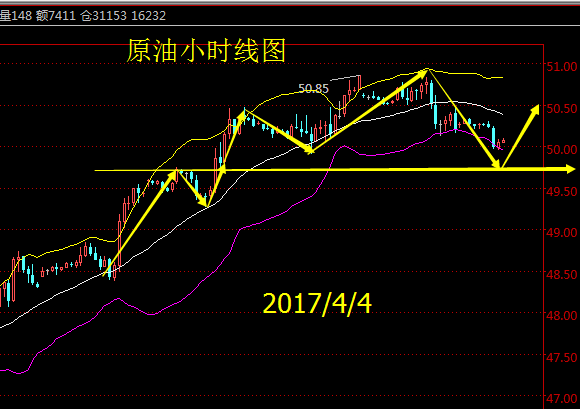 陈峻齐：4.5午间现货黄金现货原油行情分析及操作策略