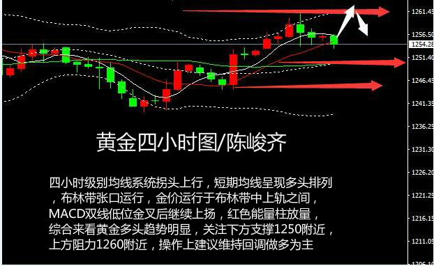 陈峻齐：四月超级数据周震撼来袭 黄金市场何去何从