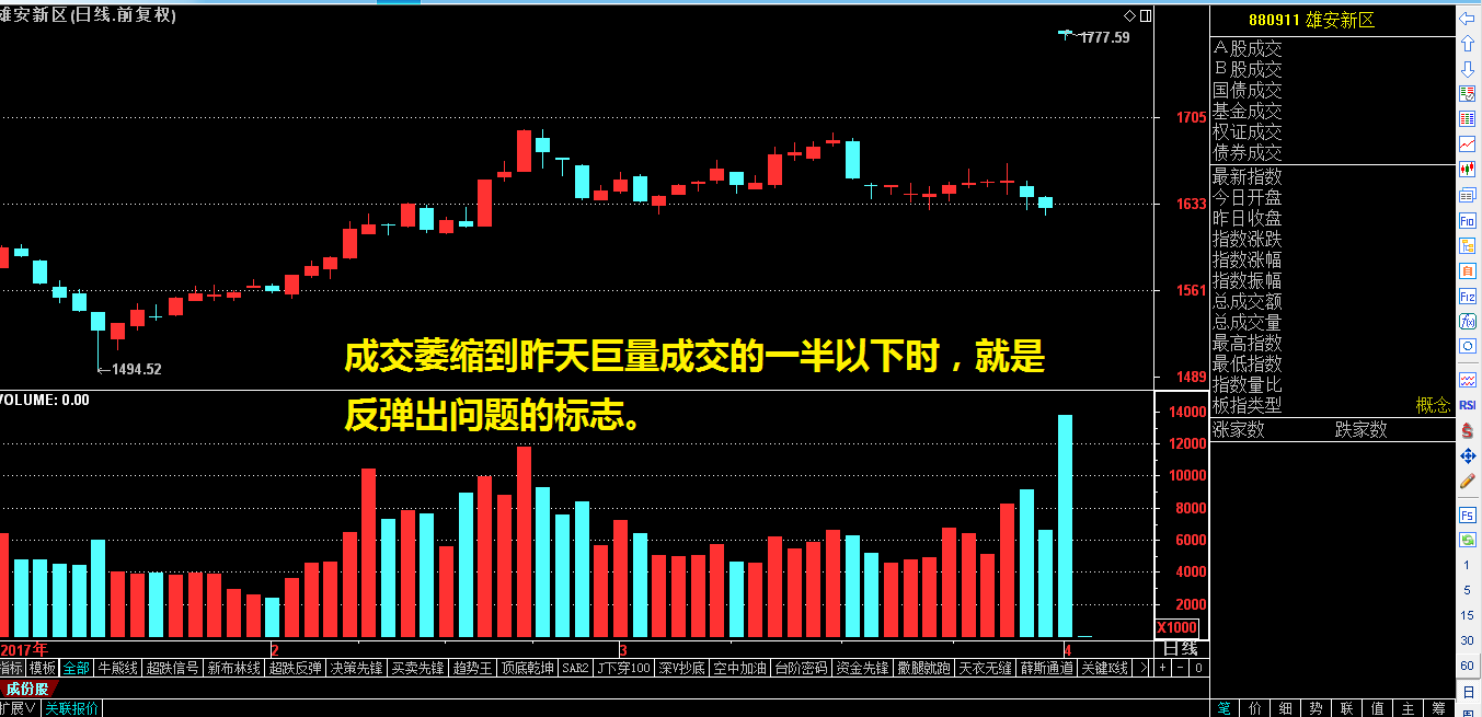 判断反弹能否延续的妙着