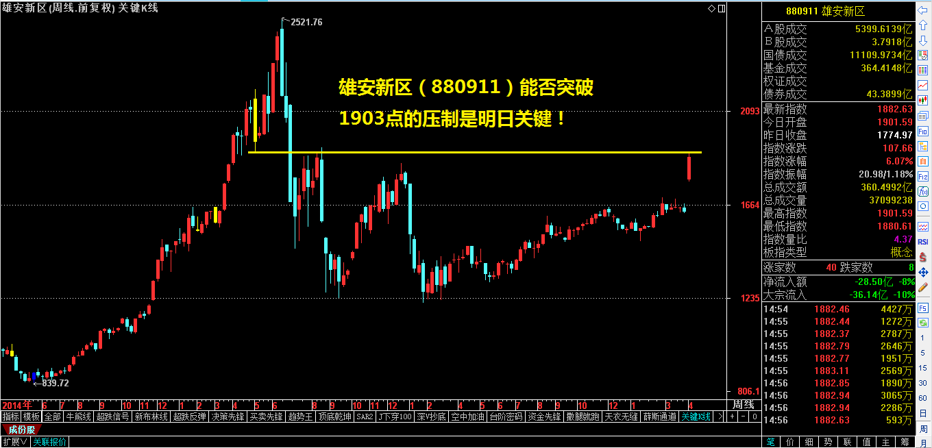 一招让您稳定获利40-50%