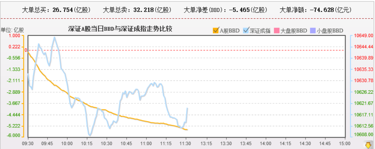 资金不太支持指数，雄安开板个股开始博弈