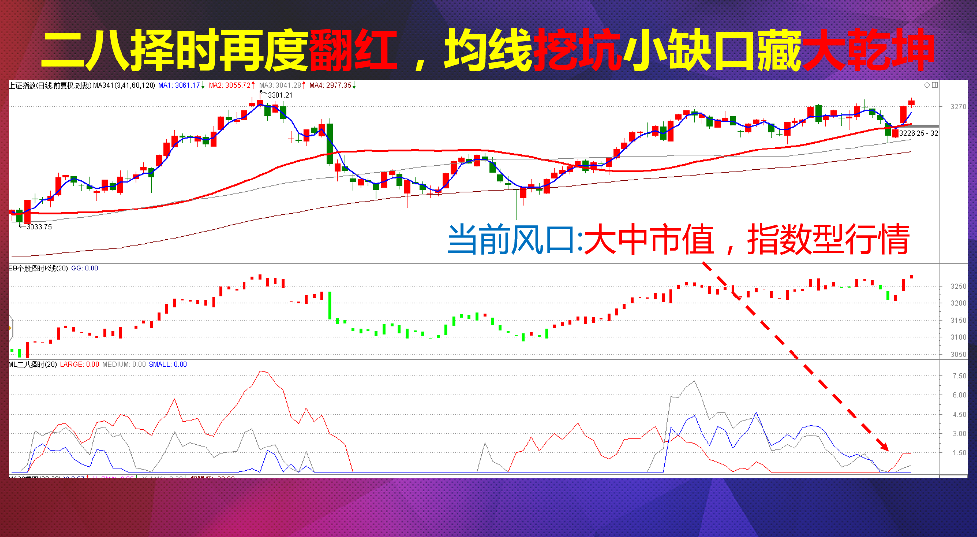 A股​指数易上难下，抓住历史机遇