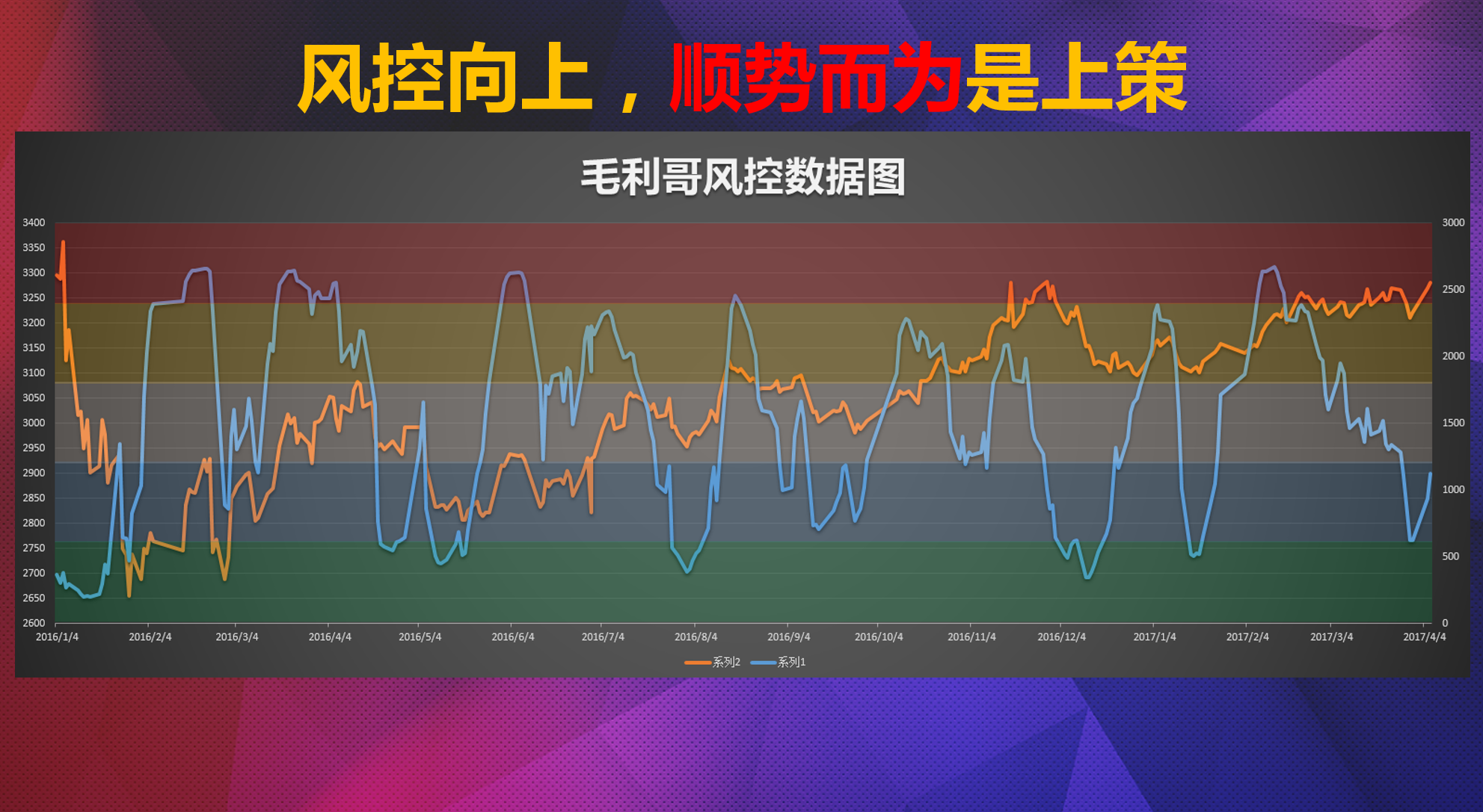 A股​指数易上难下，抓住历史机遇