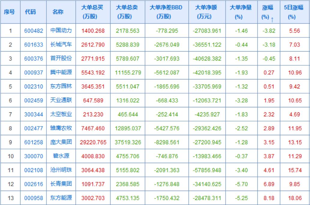 资金不太支持指数，雄安开板个股开始博弈