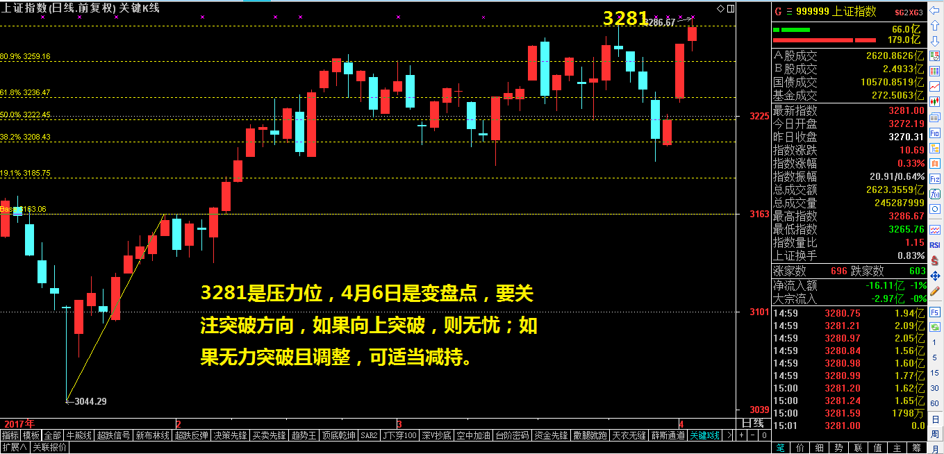 一招让您稳定获利40-50%