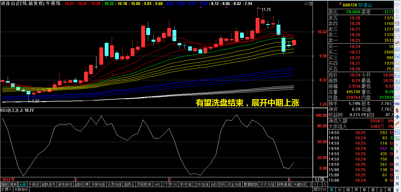 一招让您稳定获利40-50%