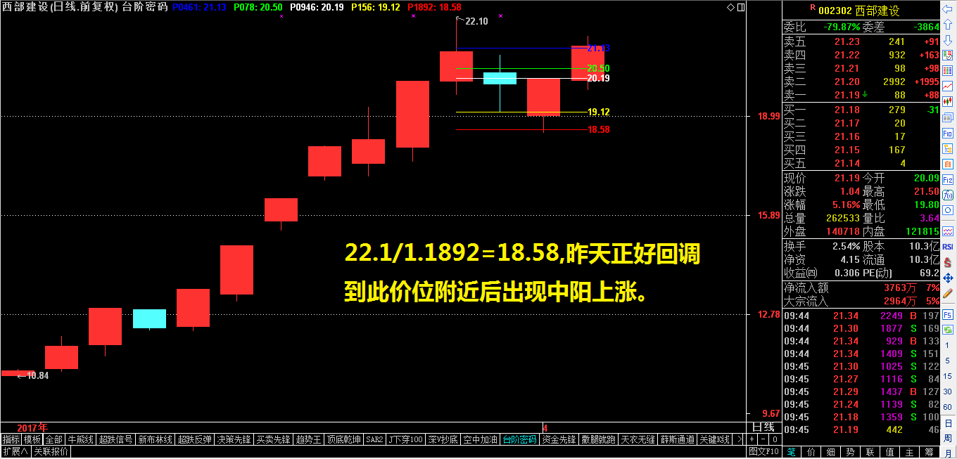 ​建材板块中的龙头再次起航