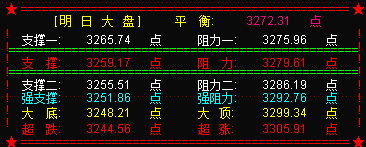 大盘弱势下调  市场冰火两重天