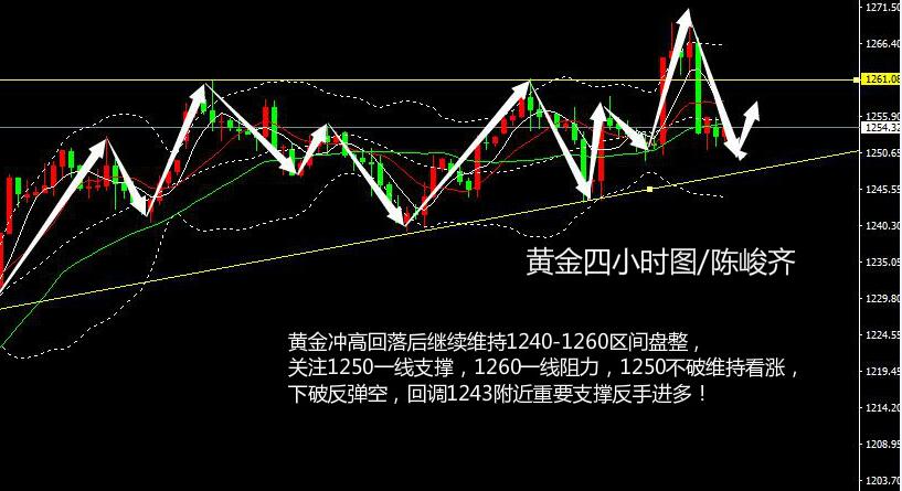 陈峻齐：地缘政治风险逐渐增加避险需求支撑黄金上涨