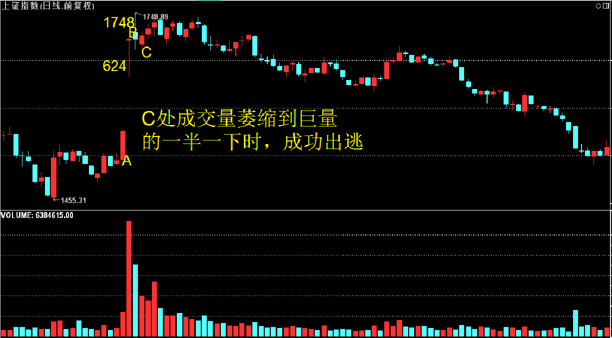 经典回顾之历史上的今天——624