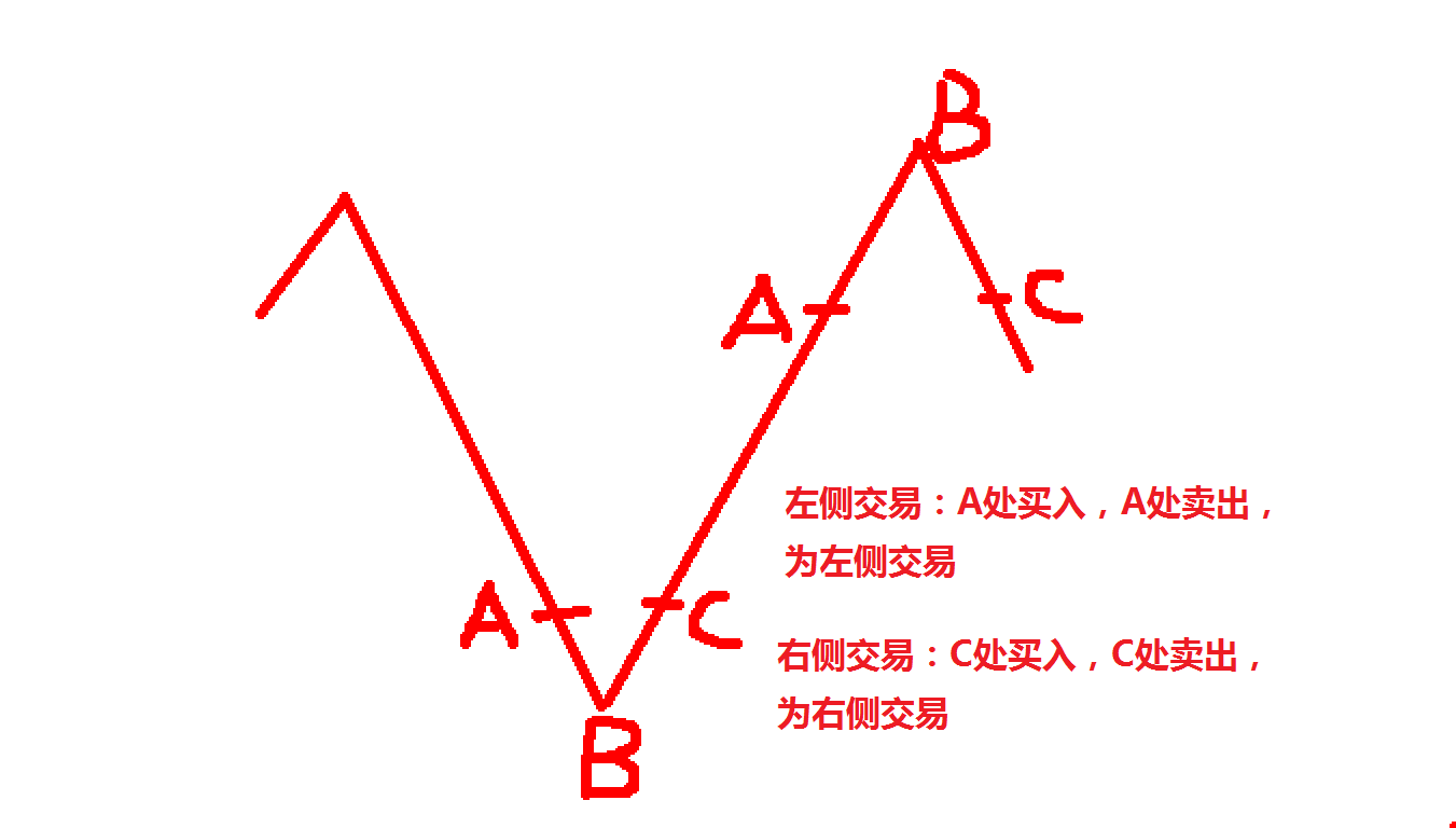 ​吃鱼吃中段 ，欢迎订阅