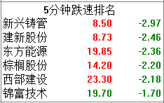 闪杀：雄安题材遭遇首次大额抛售