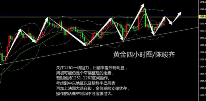 陈峻齐：避险支撑犹存黄金修正后待涨 原油多头强势低多为主