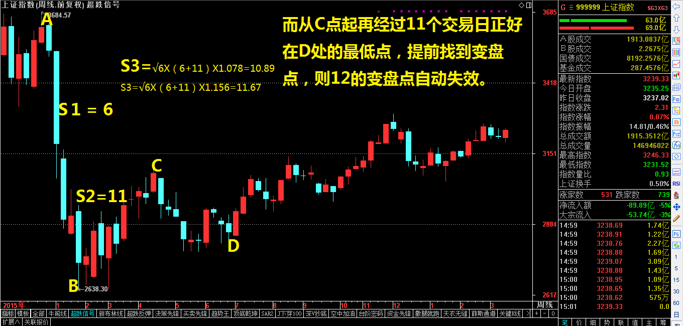 经典回顾——神秘时间窗完全揭秘(绝对干货）