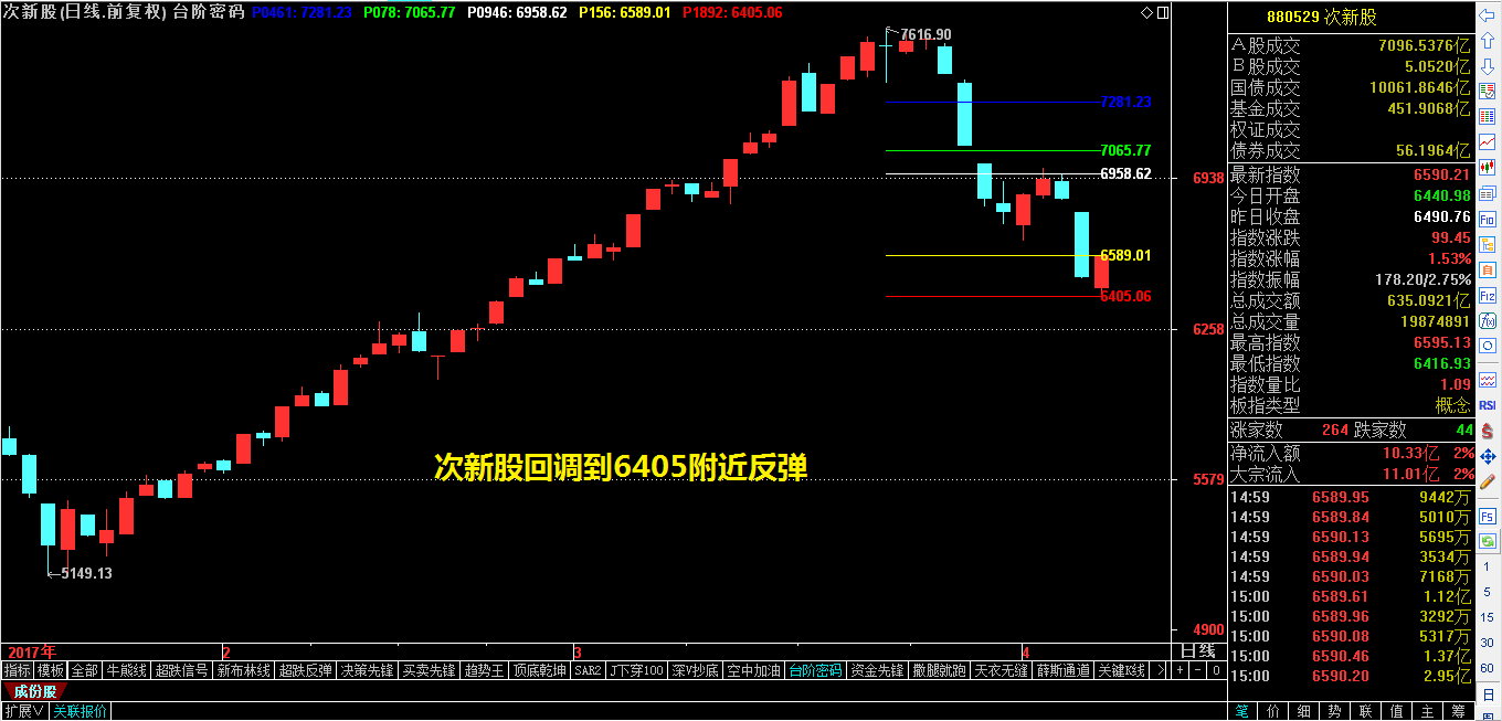 ​这个节奏可以让你跑赢大盘！（附股）