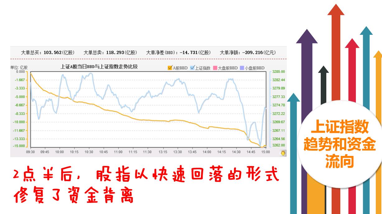 3300点围而不攻，风水又要轮流转了