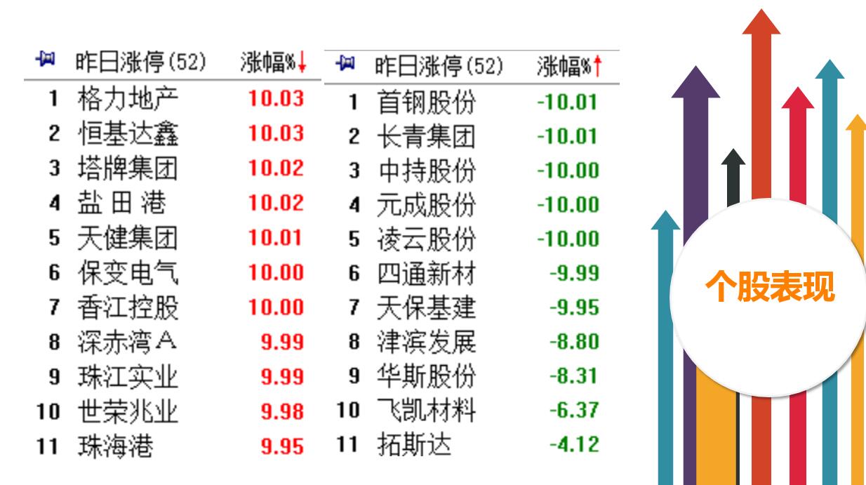 3300点围而不攻，风水又要轮流转了