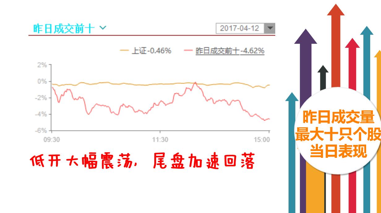 3300点围而不攻，风水又要轮流转了