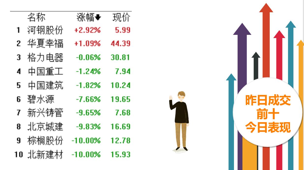 3300点围而不攻，风水又要轮流转了