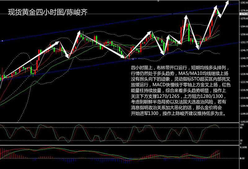 陈峻齐：避险情绪笼罩金市 黄金多头强势还可上行