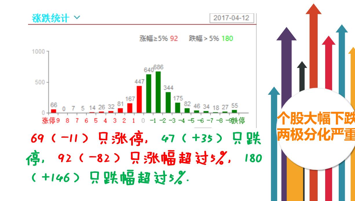 3300点围而不攻，风水又要轮流转了