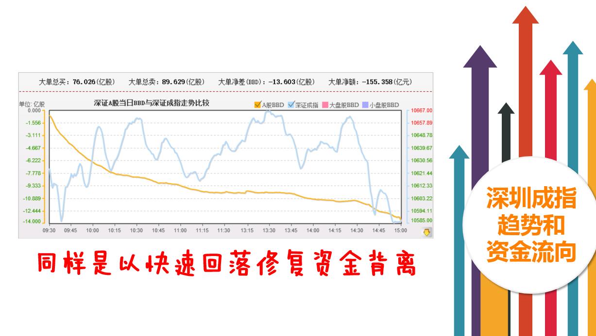 3300点围而不攻，风水又要轮流转了