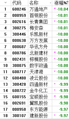 迎着跌停狂潮等待主升浪