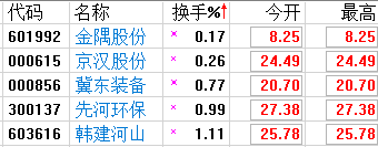 迎着跌停狂潮等待主升浪