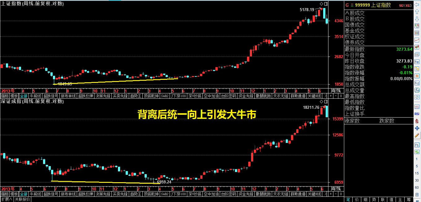 两句话让你秒变“小股神”！