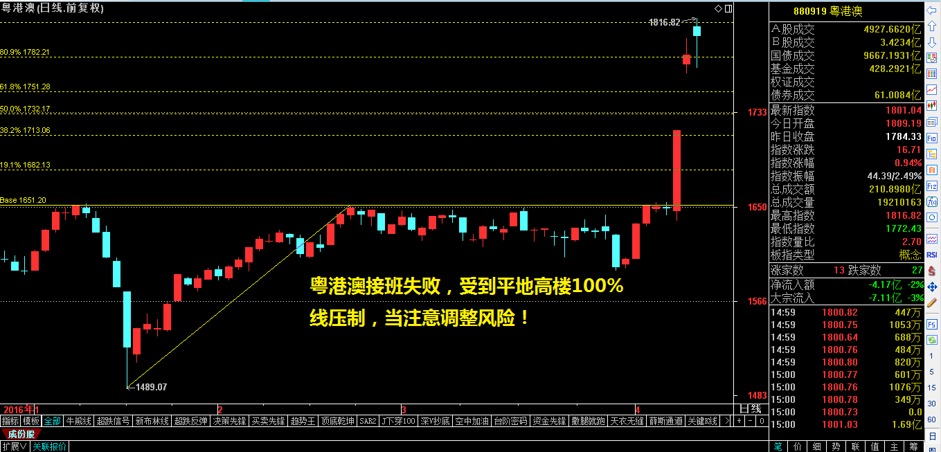 ​再不买它就错失良机了！（附股）