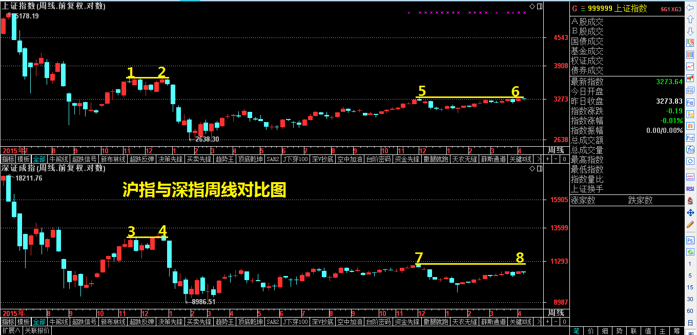 两句话让你秒变“小股神”！