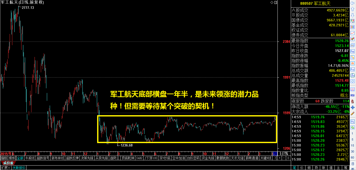 美军空袭阿富汗最利好这个品种！