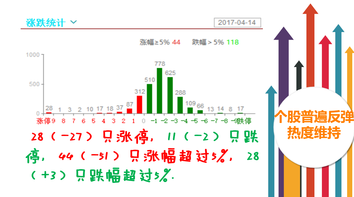 雄安回来将引发巨量，超跌股或迎反弹。