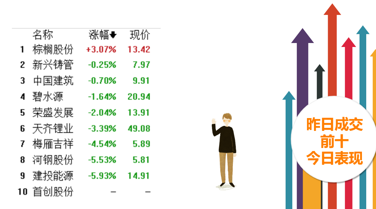 雄安回来将引发巨量，超跌股或迎反弹。