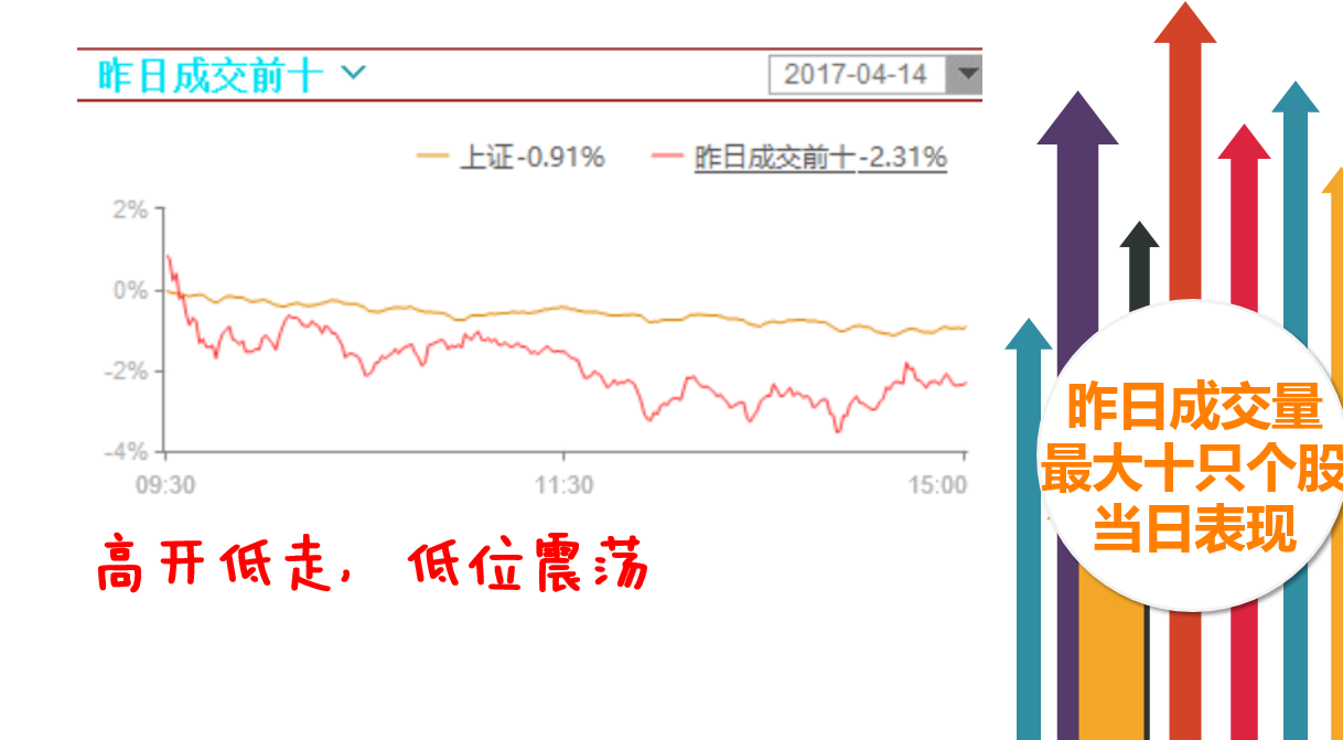 雄安回来将引发巨量，超跌股或迎反弹。