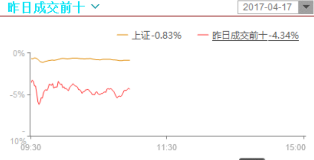 个股风险继续释放，热门股被爆杀