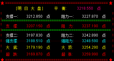 黑天鹅再度袭来  大盘跳空补“雄安”缺口