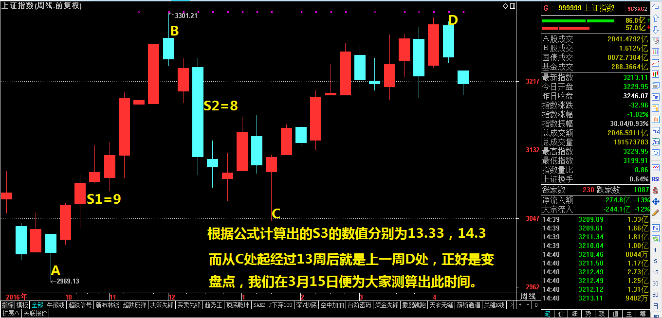 明天，谁将带领多头奋起反击？