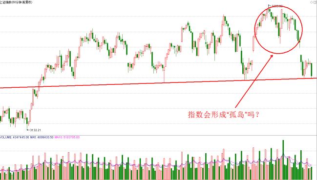 又见险情 明天A股会不会再次绝处逢升？