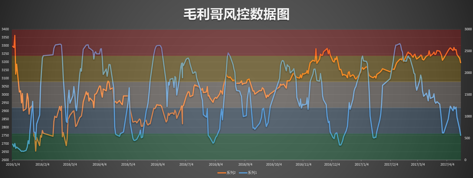 雄安概念成“熊”势！ 次新股弱势即将有反弹！白马价值股值得尊敬！