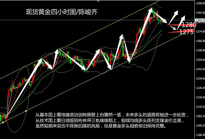 陈峻齐：多空执矛相峙然多头额外握盾 金价短线回调仍需上行