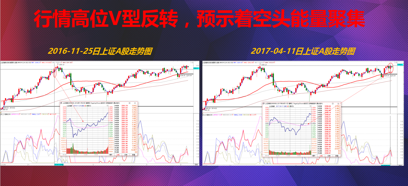 ​411 高位V型走势，温故而知新！