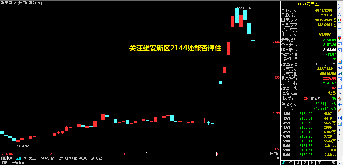 ​弱势中只有这个板块是避风港！