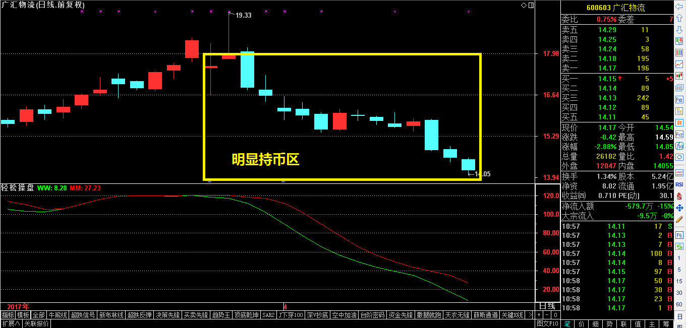 吃鱼吃中段（五）